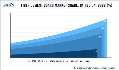 Fiber Cement Board Market Size Share Report