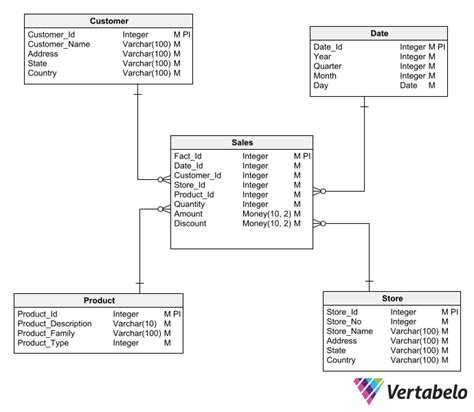 Universal And Timeless Database Design Patterns For 2024 And Beyond