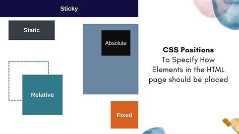 3 Css Positions Css Positions By Parul Tiwari Medium