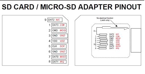 Abhishek Jain: The SD Card