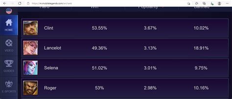 Bukan Hayabusa Inilah Hero Assassin Paling Laku Di Rank MLBB SPIN