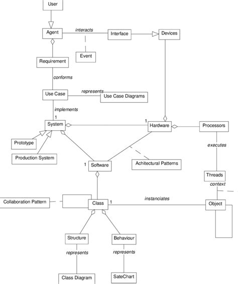 Design Class Diagram