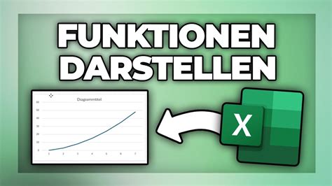 Excel Funktionsgraphen Erstellen Funktion Grafisch Darstellen