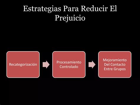 Prejuicio Y Discriminaci N Ppt