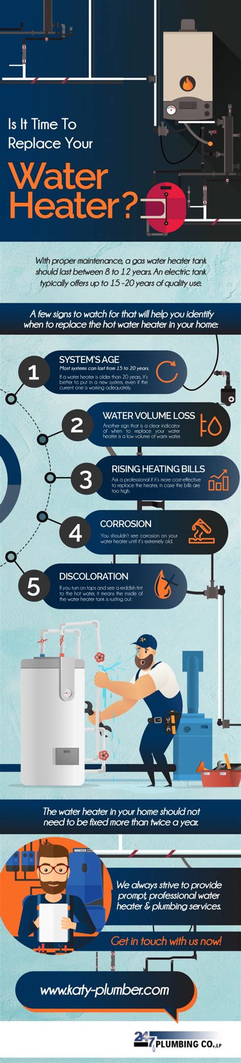 Is It Time To Replace Your Water Heater Infograph