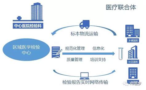 区域检验中心 医学检验在医改中的急先锋 河南美凯生物科技有限公司