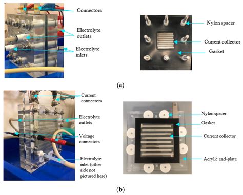 Hydrogen Free Full Text Design And Scale Up Of Zero Gap Aem Water