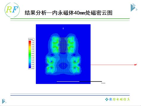 Maxwell实战案列15 永磁轴向磁悬浮轴承仿真 学习视频教程 腾讯课堂