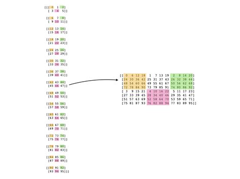 Python Rearrange Elements In Numpy Array To Plot A 3d Array In 2d Hot Sex Picture