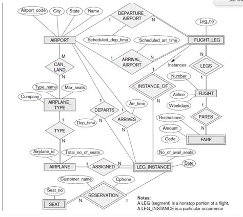 How To Map An Er Diagram To A Relational Schema Step By Step Guide