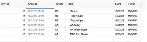 Identifying Latest Entry That Covers An Existing Date Range For A Team Member — Smartsheet Community