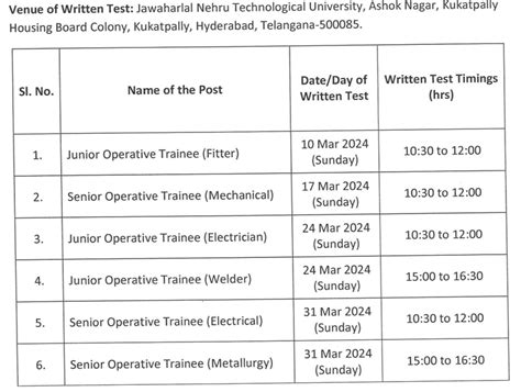 MIDHANI JOT Exam Date 2024 ITI Education