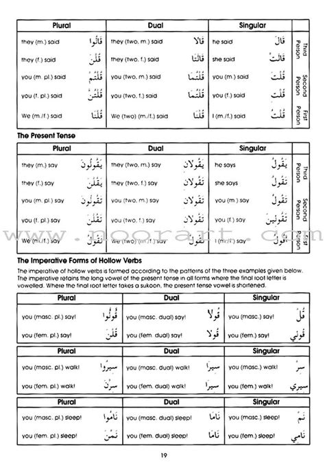 Gateway To Arabic Level 4 مفتاح العربية Nouns And Adjectives Arabic