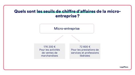 Micro Entreprise En 6 Points Pour Bien Comprendre 2023