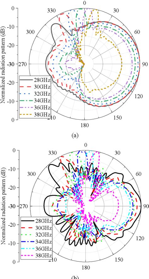 Figure From Millimeter Wave Dual Beam Leaky Wave Antennas For