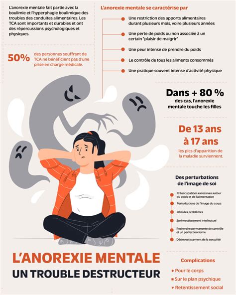 Infographie de sensibilisation à l Anorexie Mentale Maureen Deesign