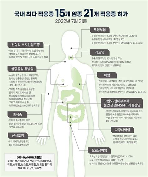 ⑯ 항pd 1 면역항암제 키트루다 네이버 블로그