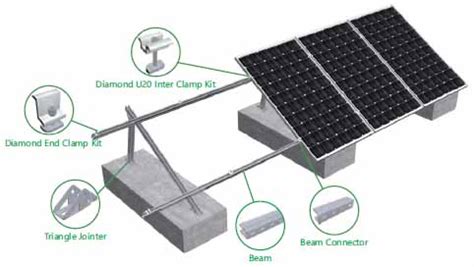 Sistem Mounting Panel Surya Atap Matrix Iii Bumi Energi Surya