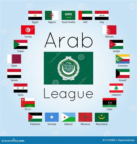 Arab Flags With Names