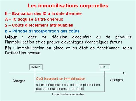 Les Immobilisations Corporelles I D Finition Et L Ments Constitutifs