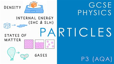 Particle Model Of Matter Gcse Physics Aqa Topic P3 And Other Boards