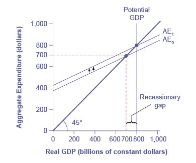 Money Multiplier Effect