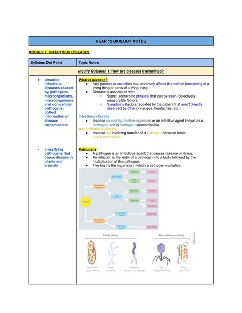 Biology Prelim Notes Biology Year 11 Hsc Thinkswap