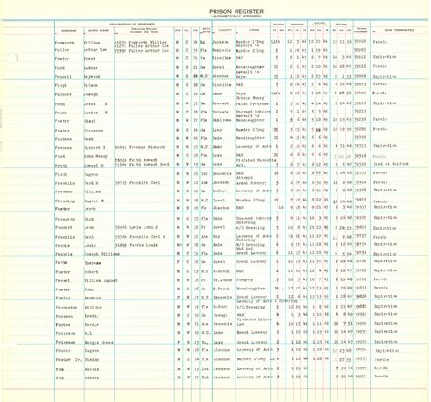 Directory and Information for the Florida State Prison System 24