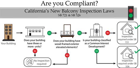 Balconylaws VAN SANDE STRUCTURAL CONSULTANTS INC