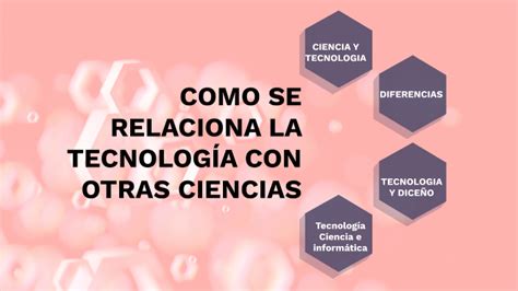 Como Se Relaciona La Tecnolog A Con Otras Ciencias By Allan Lopez