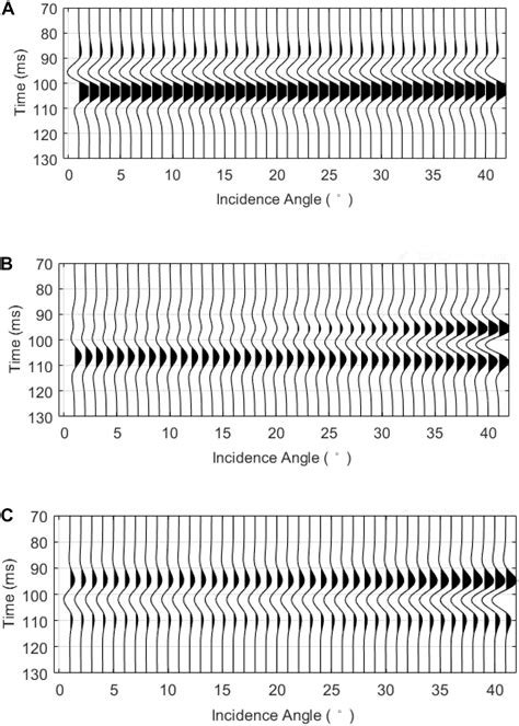 Frontiers Rock Physical Modeling And Seismic Dispersion Attribute