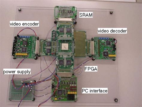 Fpga Based Realtime Vision