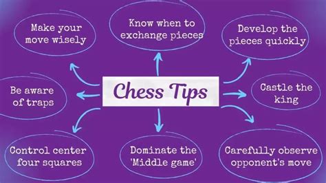 Tricks to play Chess – 8 Chess tips to win the game | Zupee