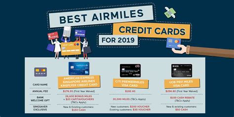 6 Air Miles Credit Cards That Give Frequent Travellers The Most Mileage ...