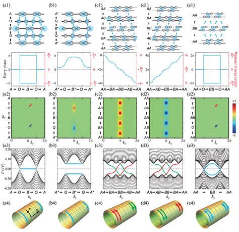 Topological Features Of Ground States And Topological Solitons In Generalized Su Schrieffer