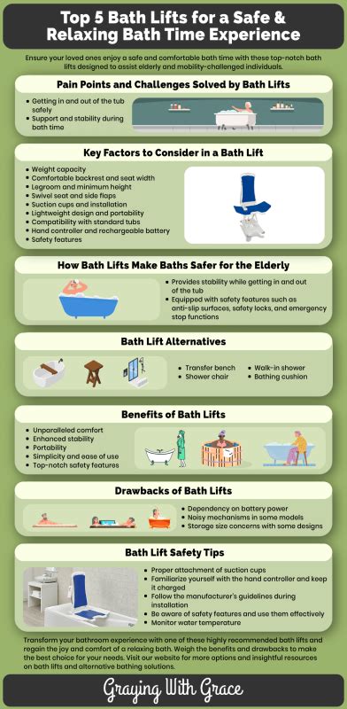 Choosing The Best Bath Lifts For The Elderly To Bathe Safely Again