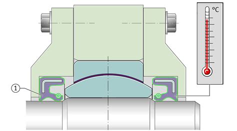 Spherical plain bearings, maintenance-free | Schaeffler medias