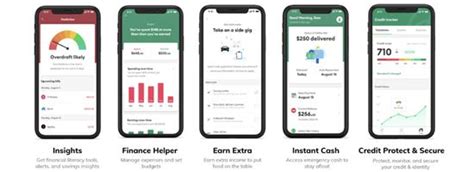 10 Best Cash Advance Apps Like MoneyLion In 2025