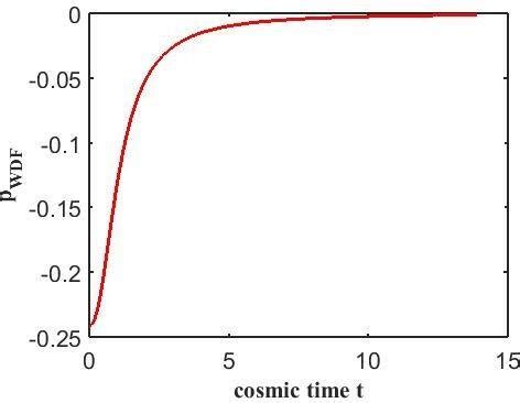 Plot of energy density of | Download Scientific Diagram