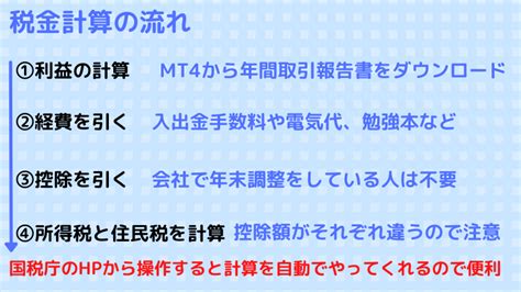 海外fxの税金と確定申告 税率・控除などの計算方法 海外fxの自動売買eaを比較