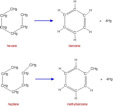 Isomers Of Hexane