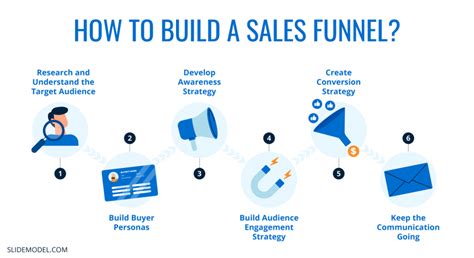 05 Building How To Build A Sales Funnel Slidemodel