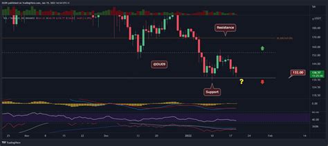 Analisi Dei Prezzi Solana Sol Rivisita 130 Cosa Succede Dopo Criptospia