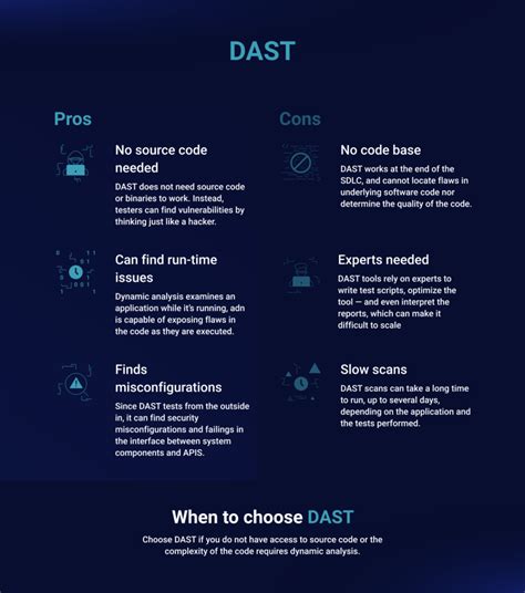 SAST vs. DAST | Beyond Security