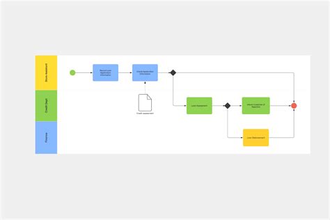 Bpmn Templates And Examples Miro