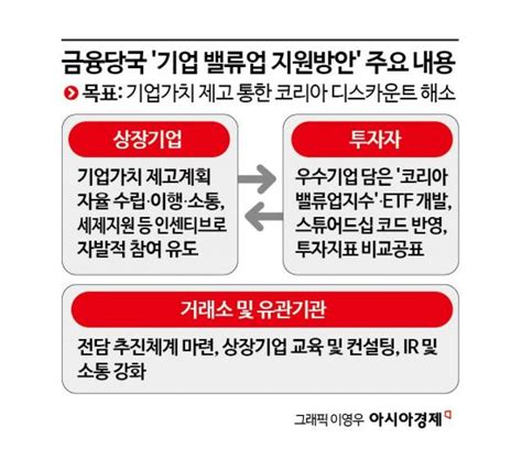 기업 밸류업 매년 자율공시 아시아경제