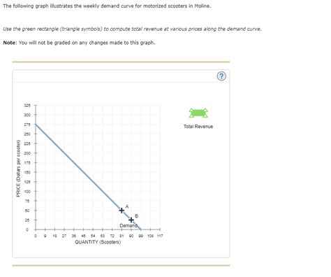 Solved The Following Graph Illustrates The Weekly Demand Chegg