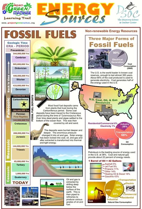 Energy Transformation Worksheet Grade 6 Worksheeta