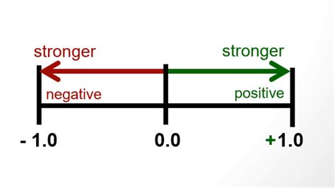 Pearson Correlation Coefficient Calculator