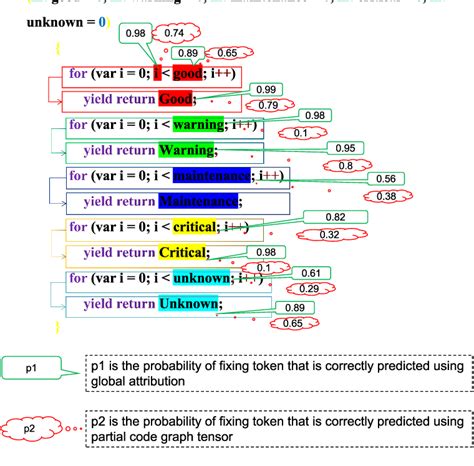 Figure From Toward Interpretable Graph Tensor Convolution Neural